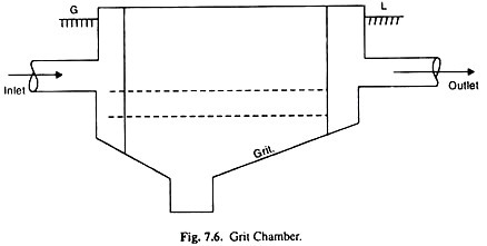 Grit chmaber