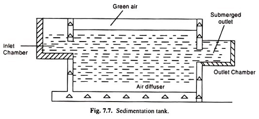 Sedimentation tank