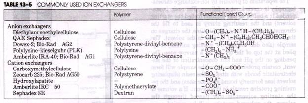 Orientations of the Cell Membrane and Forespore Membranes