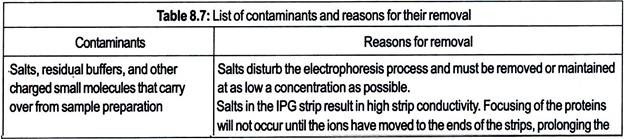 Primary and secondary treatment of municipal waste water