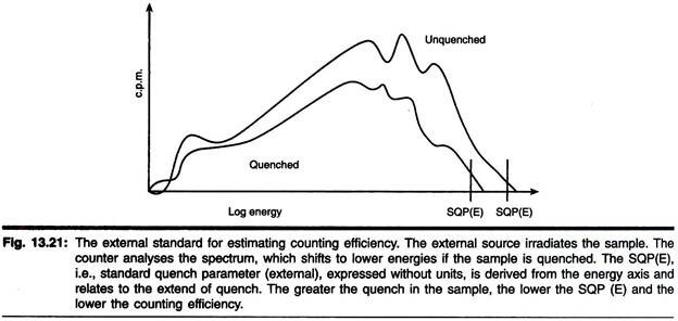 Complement Activation 