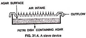 A sleve device