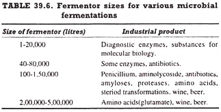 Fermentor sizes for various microbial fermentations