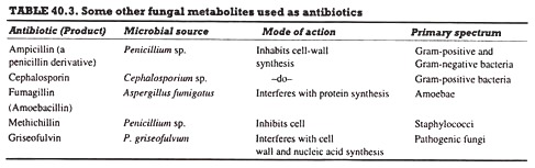 Some other fungal metabolites used as antibiotics