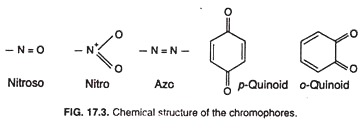 Chemical structure of the chromophores