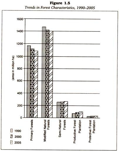 Development of Conceptacle of Sargassum