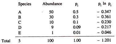 Germination of Oospore and Development of New Plant