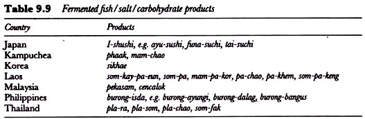 Fremented fish/salt/carbohydrate products