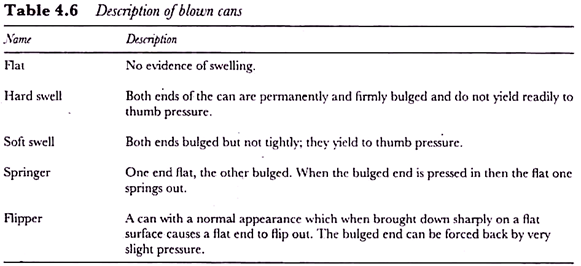 Description of blown cans