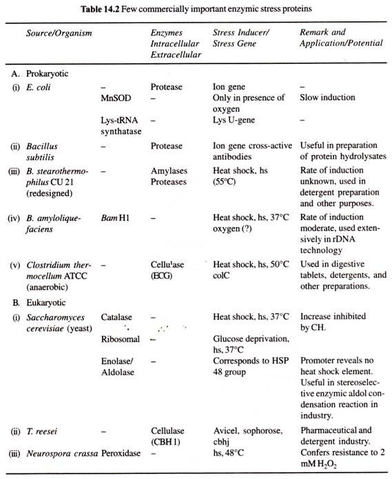 Actions of PTH on kidney