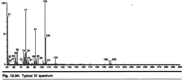 Structure of R plasmid and transposons