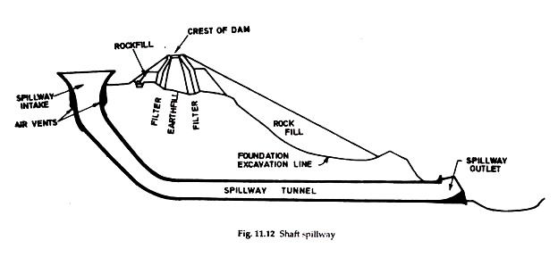Shaft-Pillway