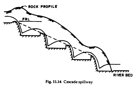 Cascade Spillway