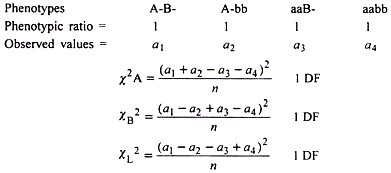 Detection of linkage using backross test