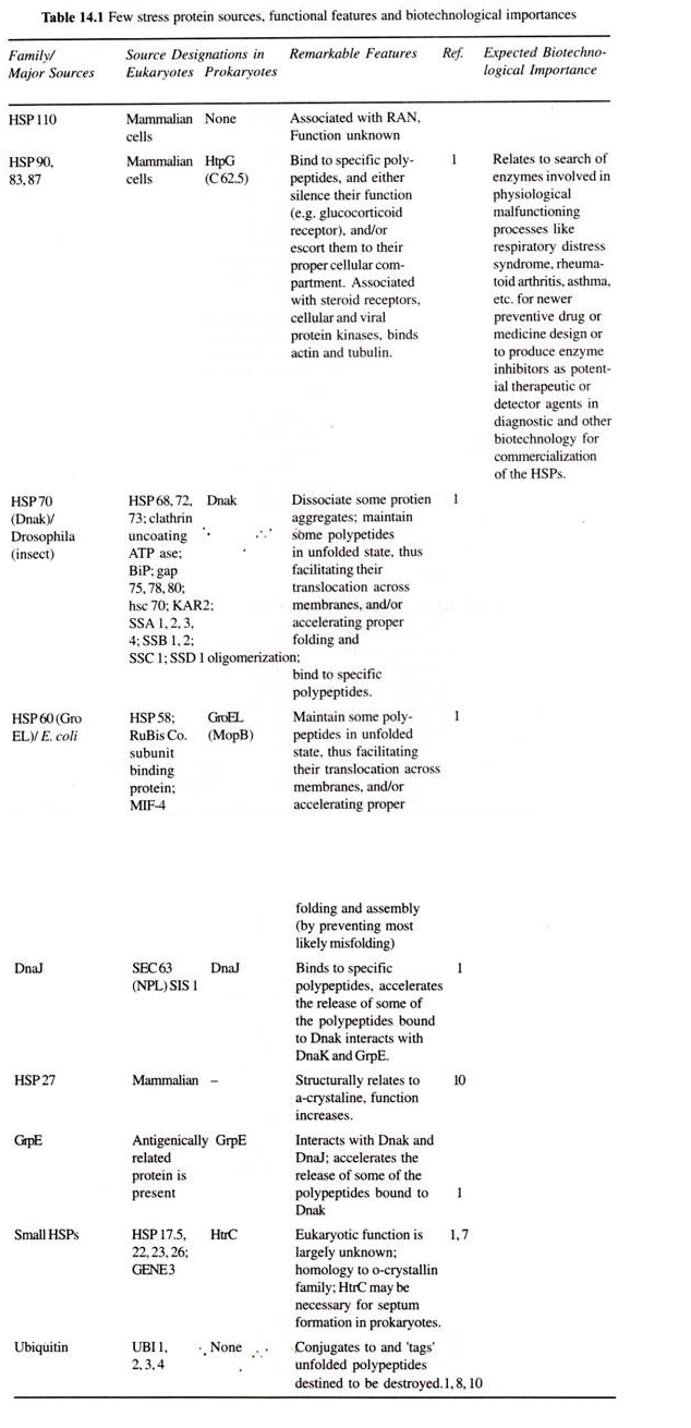 Kinetic Variables of Some Chemotherapeutic Agents in Man