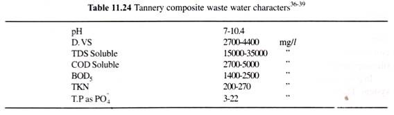 Relationship between (COD) and Ammonia at Rekka