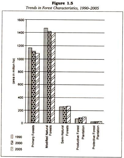 Modified Stipules 