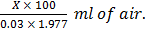 rRNA Synthesis