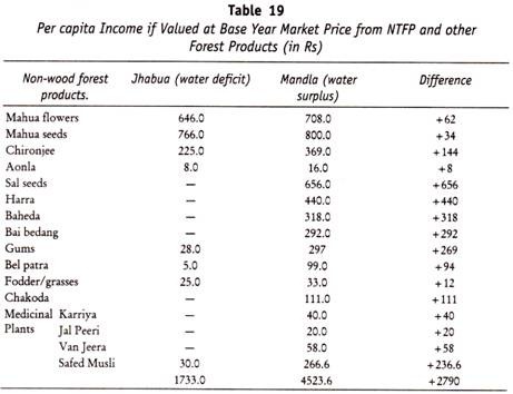 Selection of Sample Size