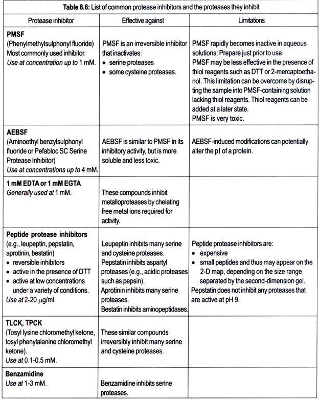 Uncompetitive Inhibition