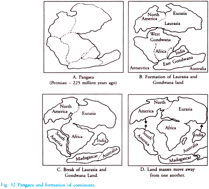 Pangaea and Formation of Continents